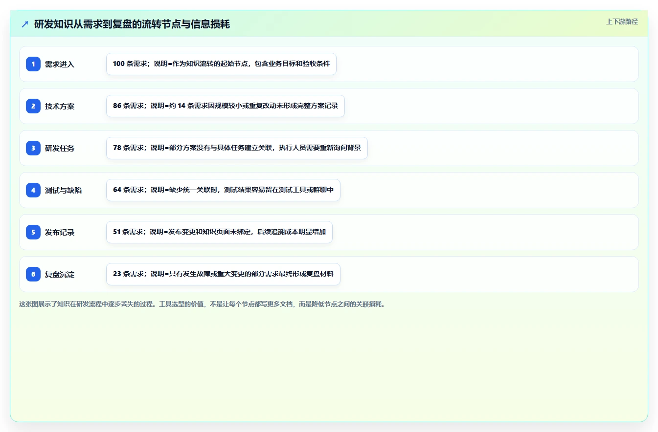 研发管理效率提升指南:5大confluence与wiki工具实战对决