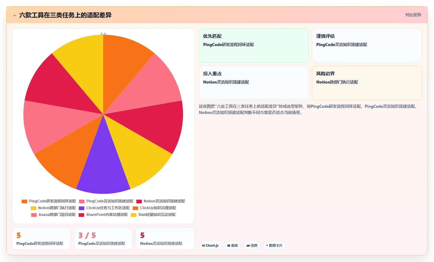 2026年项目管理新选择:6款比Confluence更强大的工具深度对比