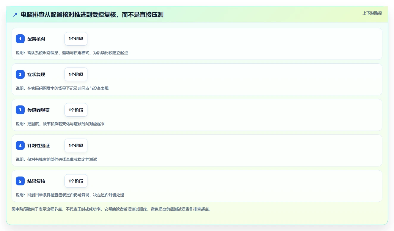 提升效率必备:2026年度6大电脑测试工具对比分析