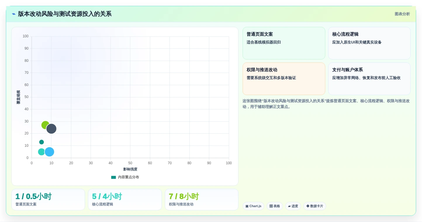移动开发者必看:2026年7款最热门安卓系统测试工具深度对比