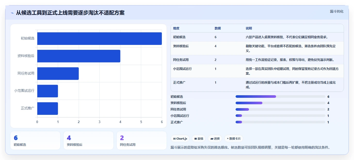 2026年效率之选：6款顶级工时面板系统工具深度对比