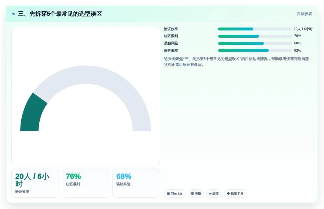 三、先拆穿5个最常见的选型误区