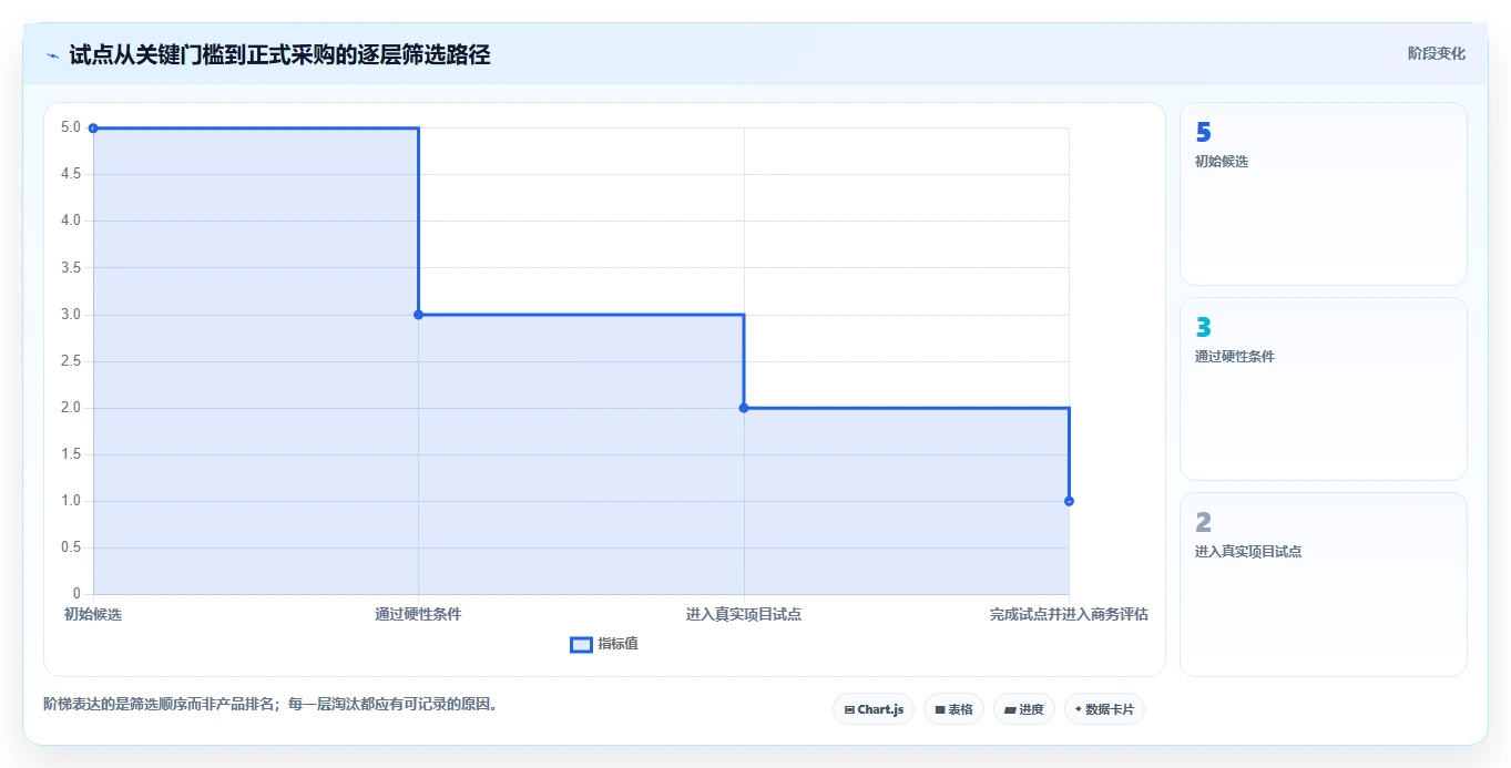 企业选型指南:2026 年最实用的 5 大进度管理工具推荐