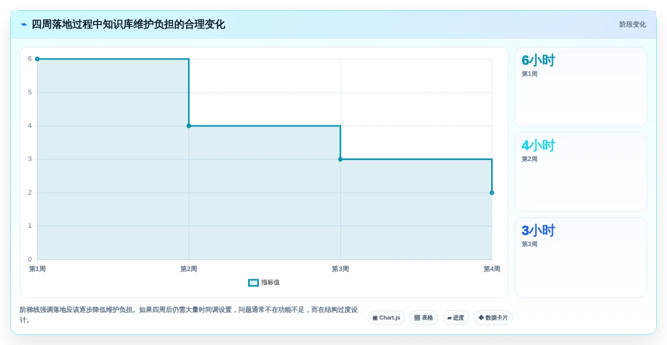 2026年效率之选：6款本地知识库笔记软件哪个好？深度对比分析