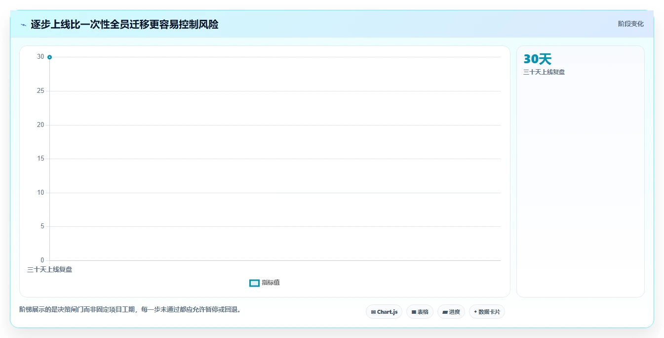 选对工具事半功倍：2026年项目规划软件选型指南与7款推荐