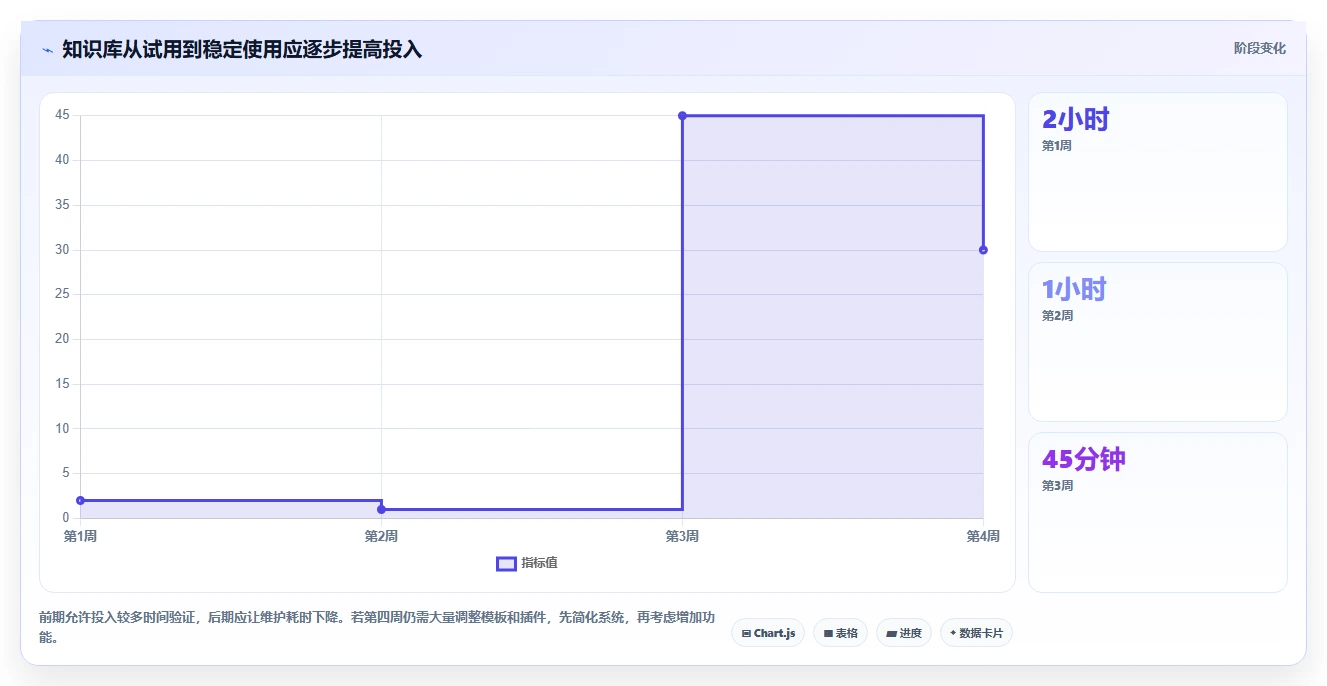 知识管理新时代:2026年自己的知识库选型指南与7款热门工具盘点