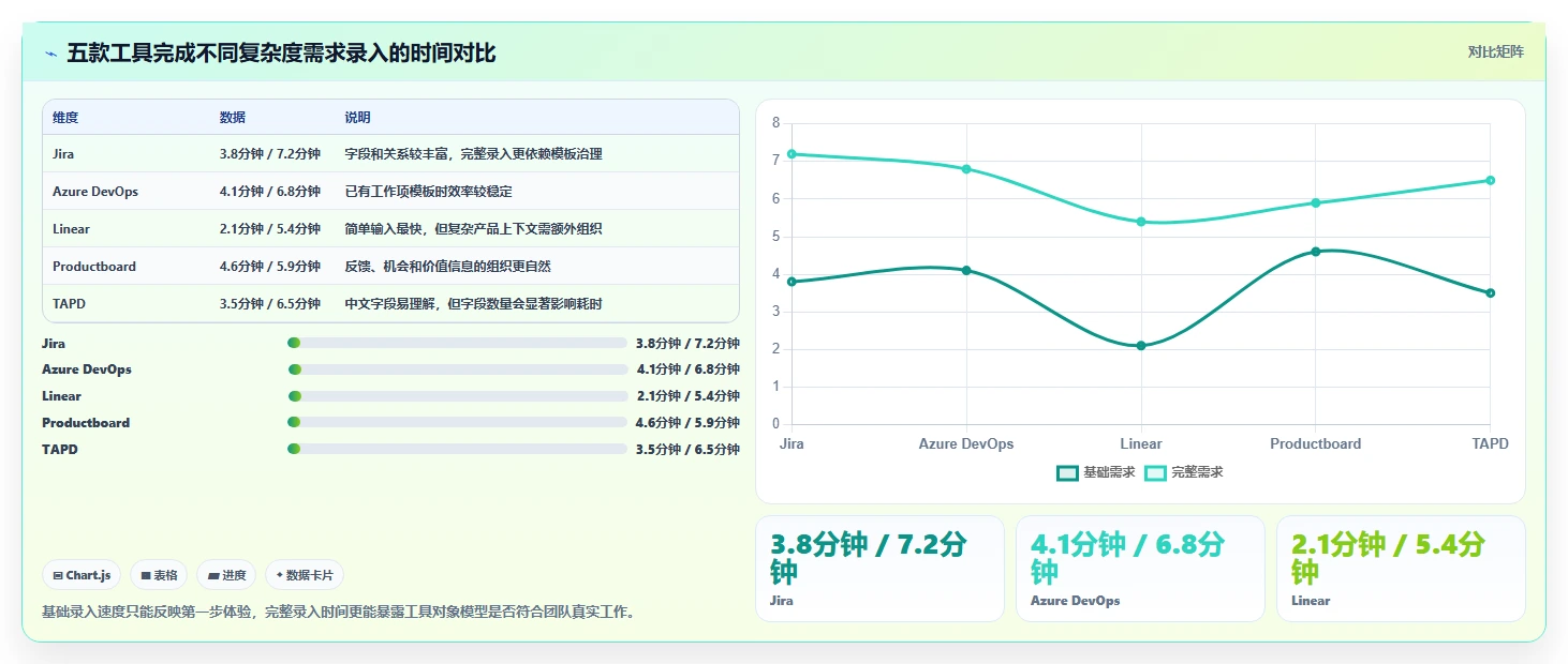 2026年产品管理系统哪个体验更好？五款主流工具深度测评与选型指南