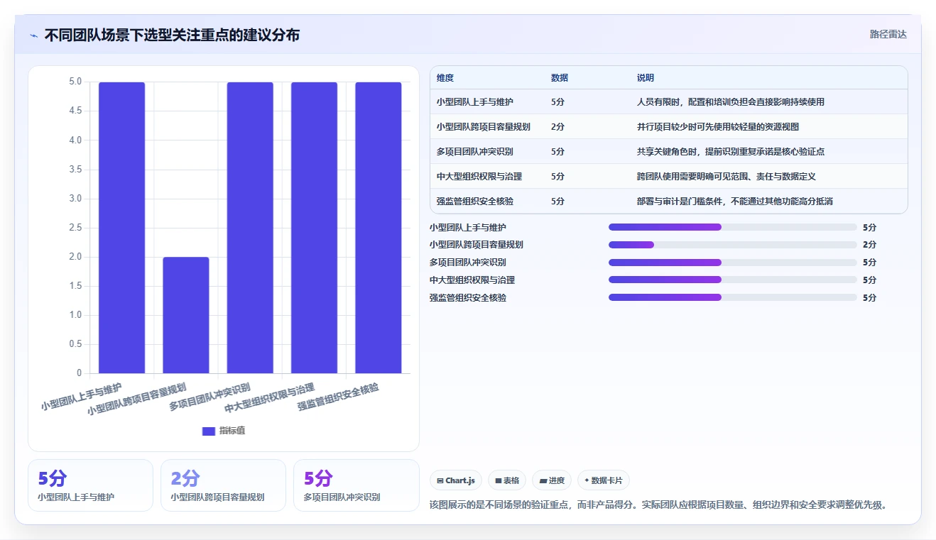 打造高效研发团队:2026年欢迎使用it开发资源管理项目系统选型指南