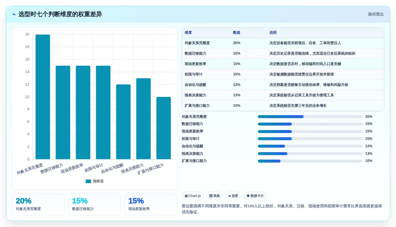 项目经理必看:2026年最受欢迎的5大一机一档管理系统对比