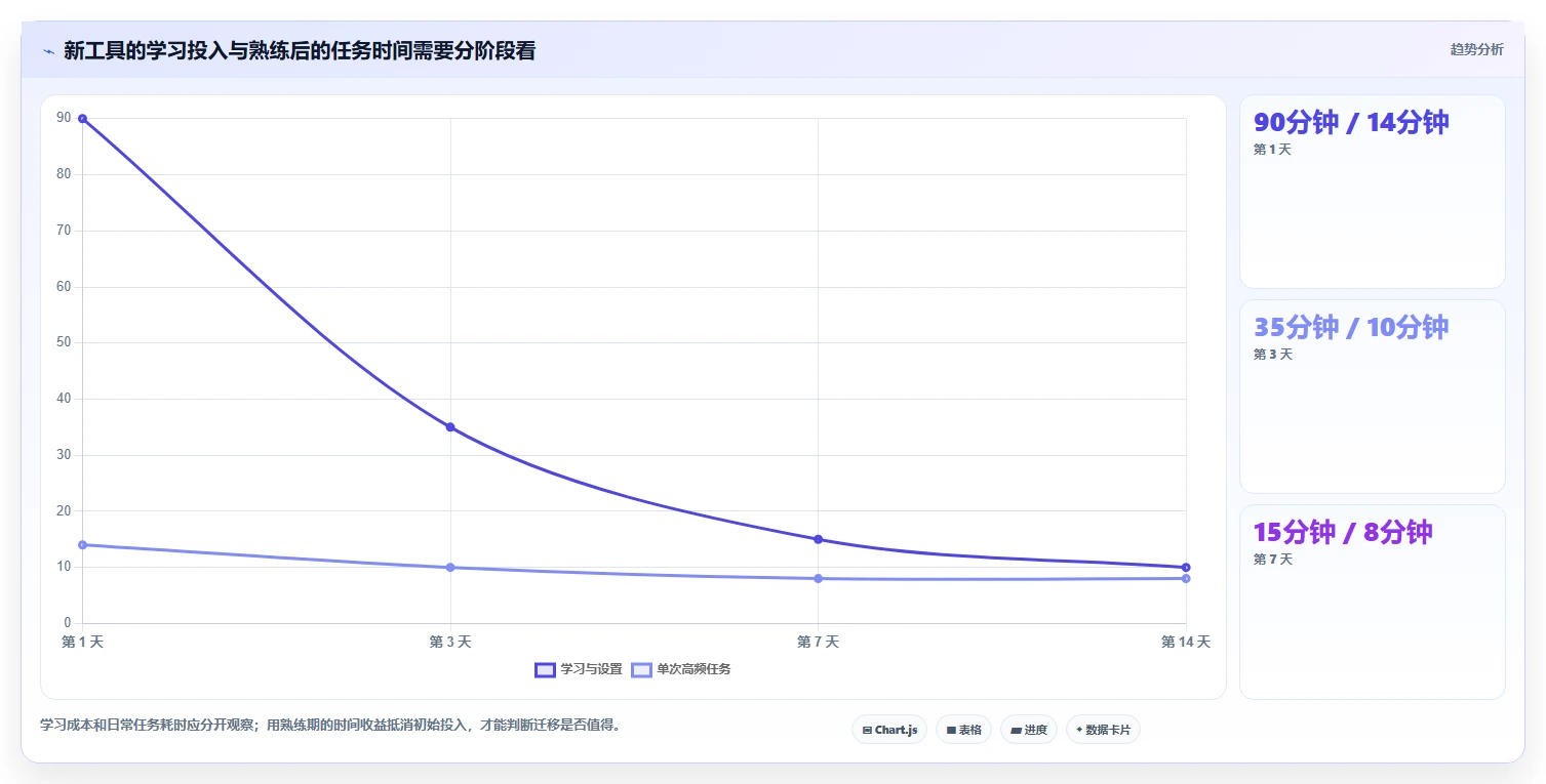 提升编程效率!2026年不容错过的5大n++编辑软件推荐