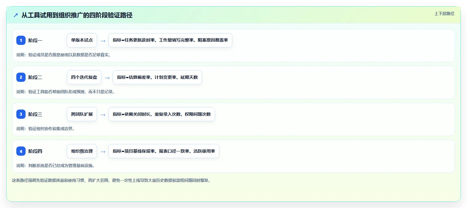 突破效率瓶颈:2026年7款革新性团队工作量进度管理工具深度分析