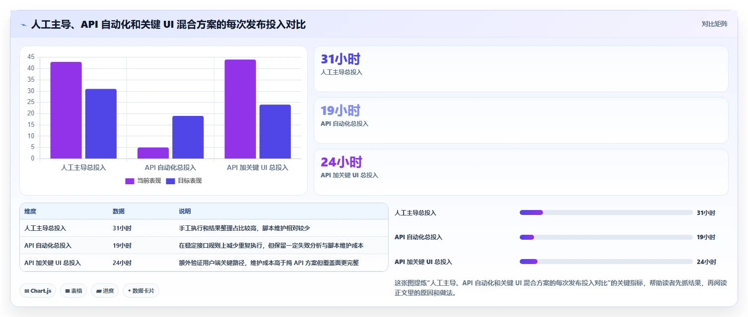选对工具事半功倍：2026年软件测试用什么软件选型攻略