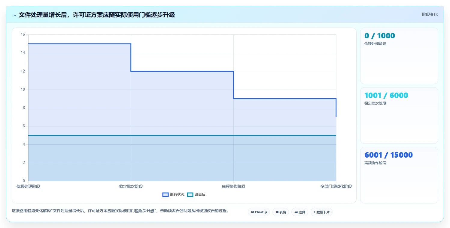 轻松驾驭海量文件：2026年最值得投资的5款文件处理软件