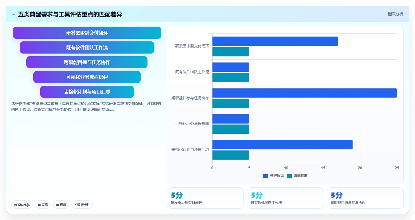 轻松应对复杂项目：2026年最值得投资的5款多项目并行管理软件