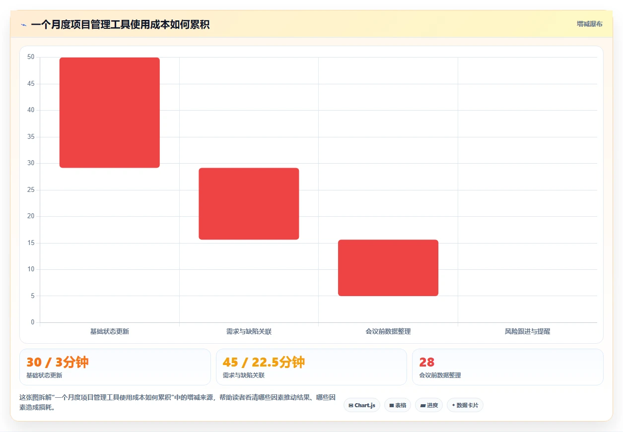 能提升交付质量的项目管理工具哪家强?2026年选型测评指南