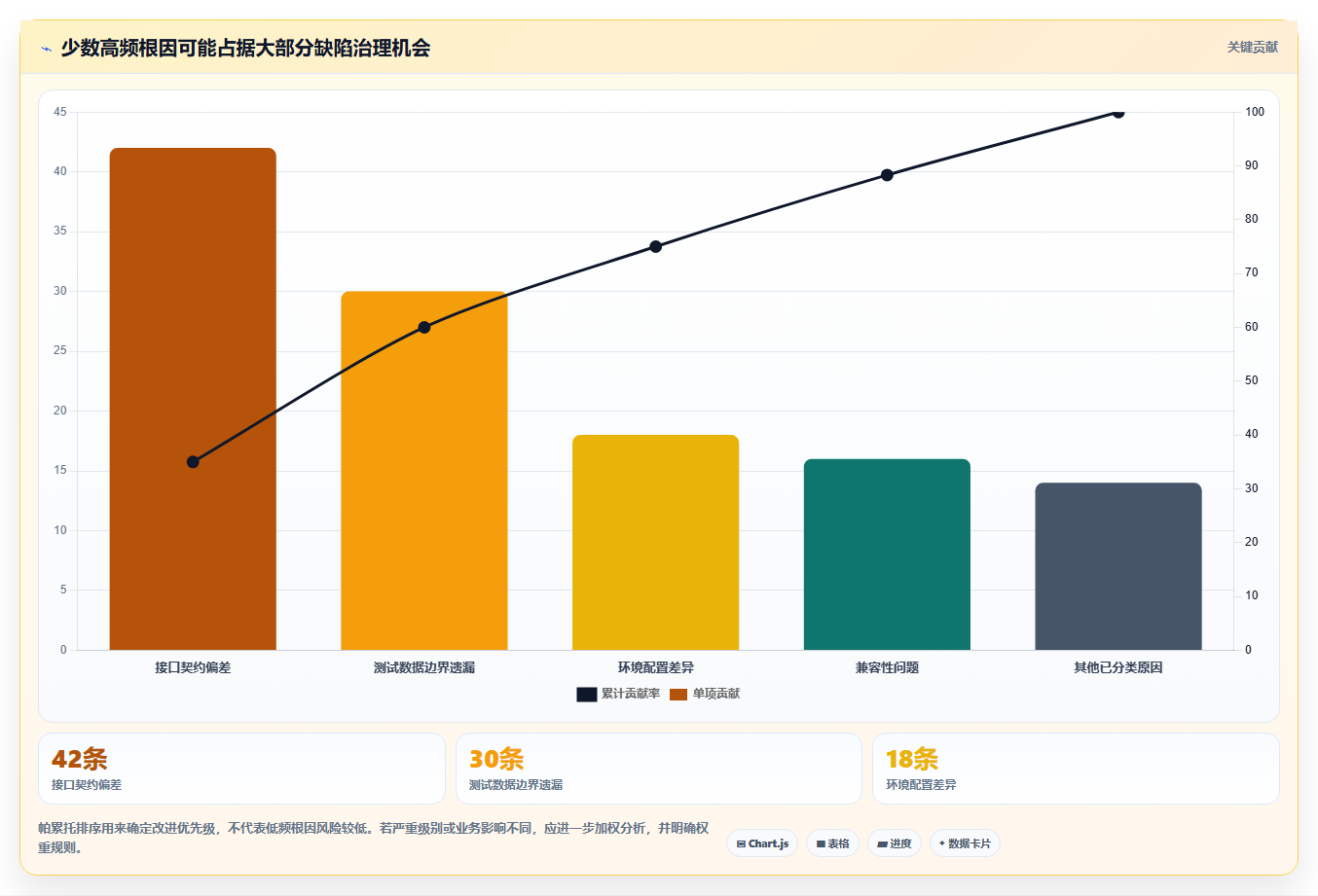项目管理效率飙升!2026年5大测试平台任务bug分析图表推荐