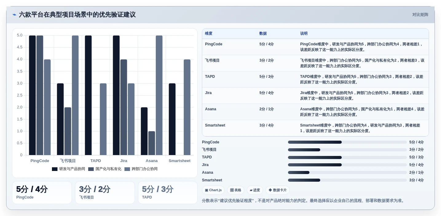 提升项目效率的秘诀:2026年度6大PMO管理线上平台工具推荐