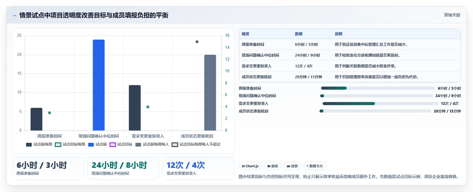 项目管理新趋势:2026年最受欢迎的5大甘肃科技项目管理系统全解析