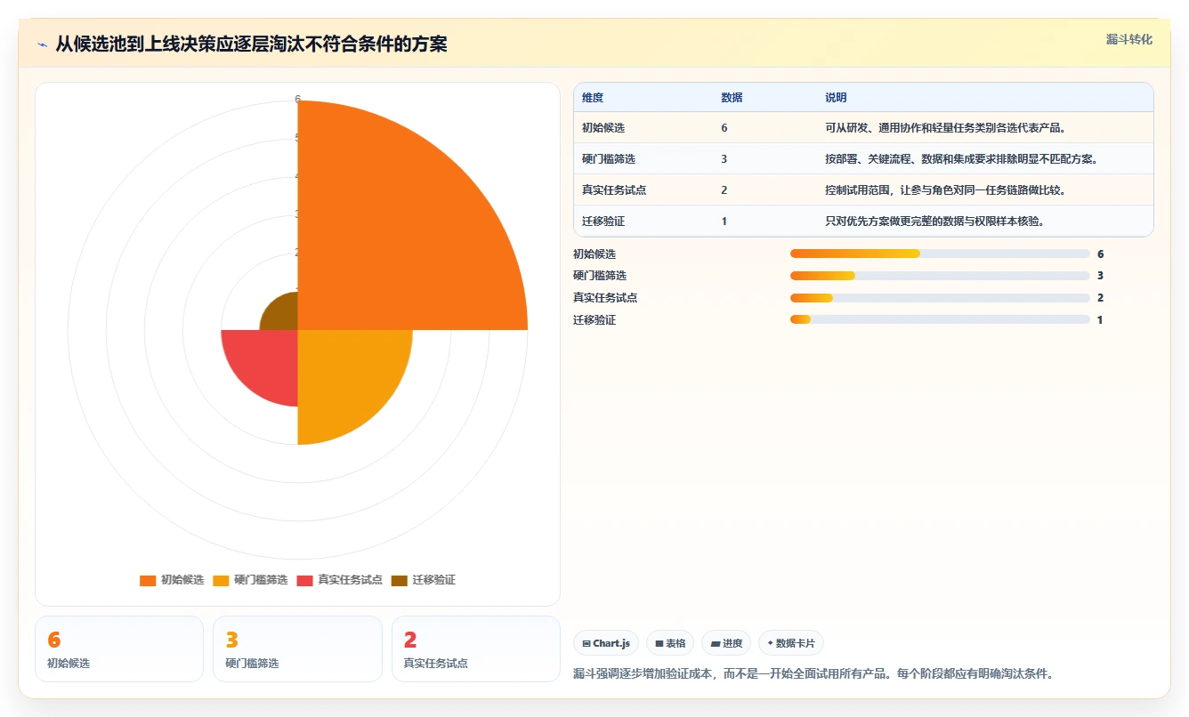 2026年中小企业适用的Jira替代软件哪家更强：深度测评与选型指南