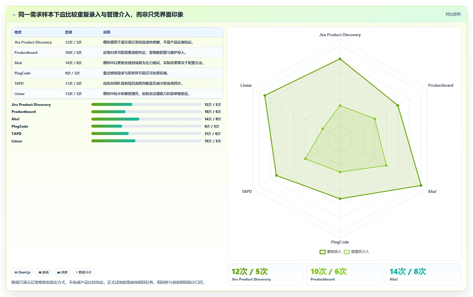 2026 年产品管理系统工具盘点:最热门的 6 款工具详解