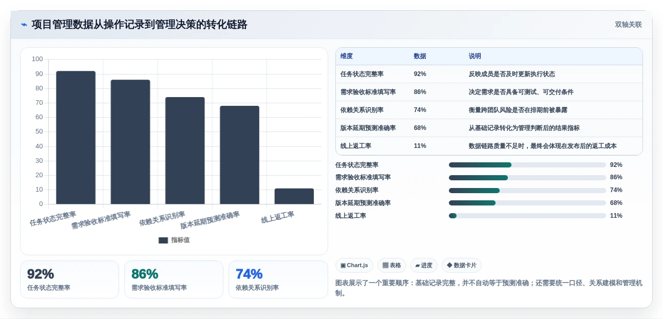 项目经理必看:2026年最值得投资的5大项目开发计划软件