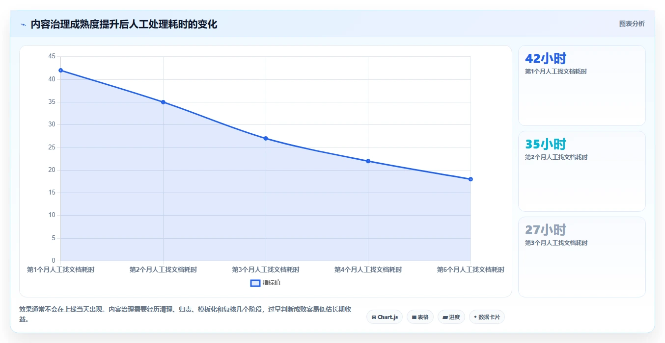 从新手到专业：2026年文本编辑系统选型指南