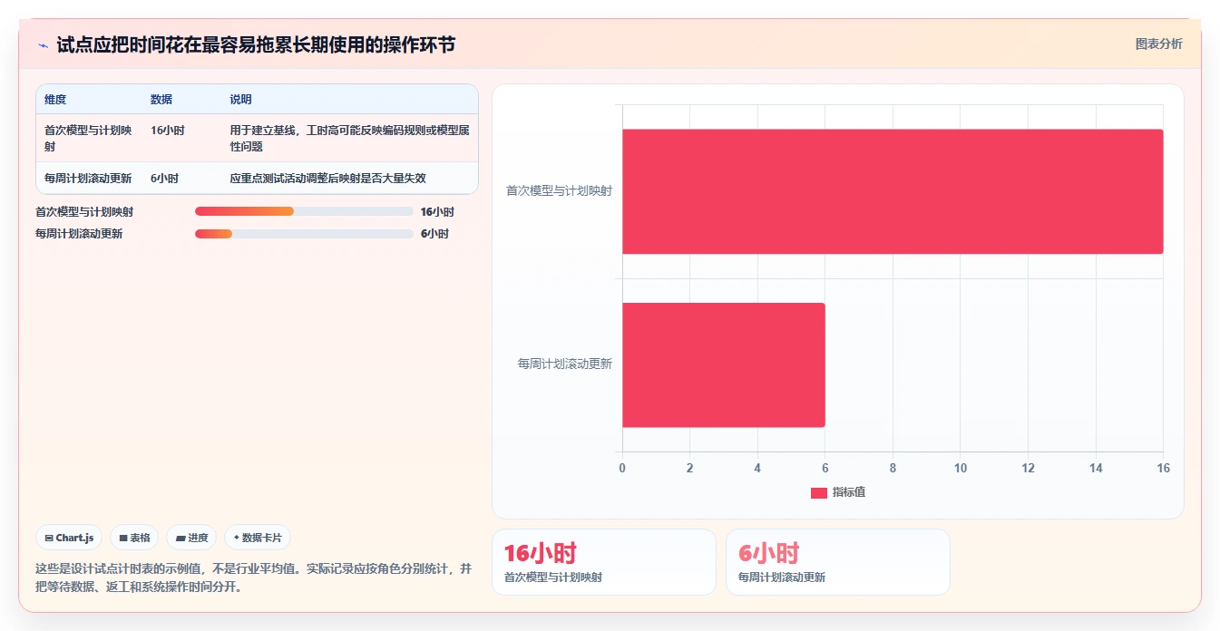 项目经理必读:2026年最值得投资的5款BIM进度管理软件