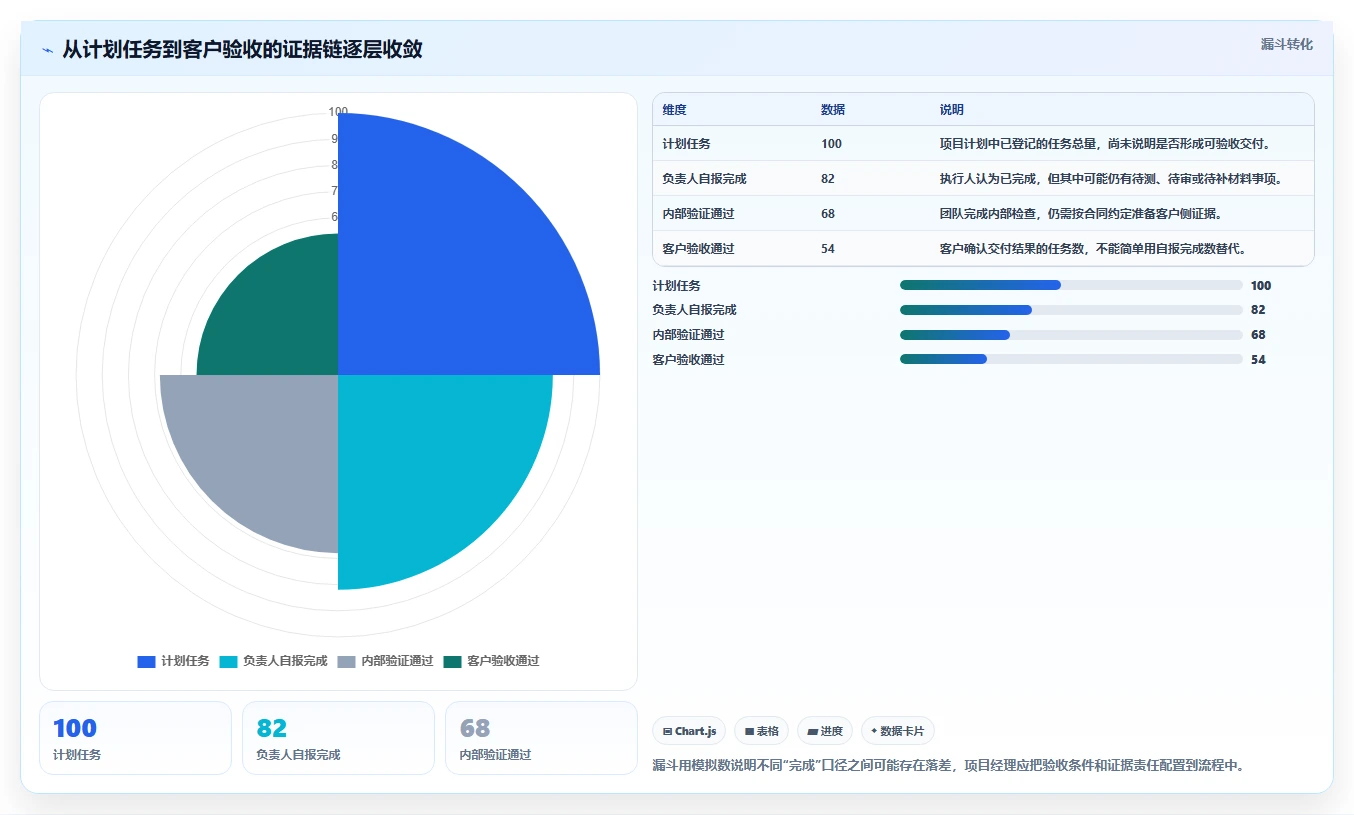 项目经理必备指南:如何在2026年选择最适合的华为的项目管理软件?