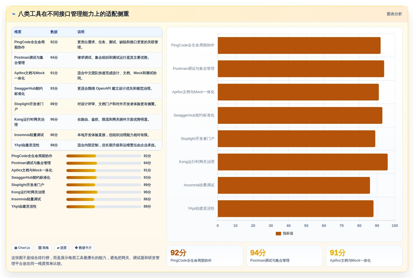 2026年软件接口管理工具大盘点:8款提升研发效率的顶级选择