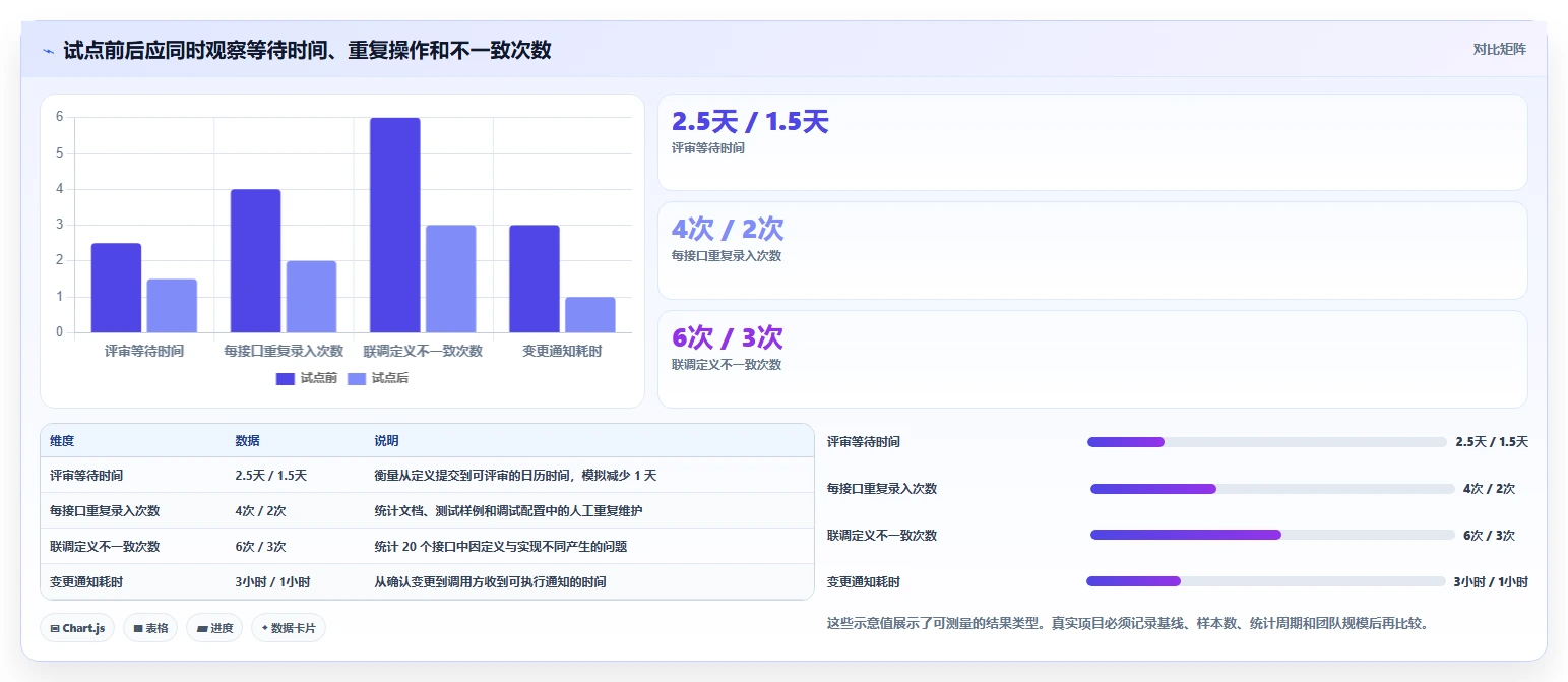 2026年协同设计管理系统内部接口管理工具大盘点:6款效率神器推荐