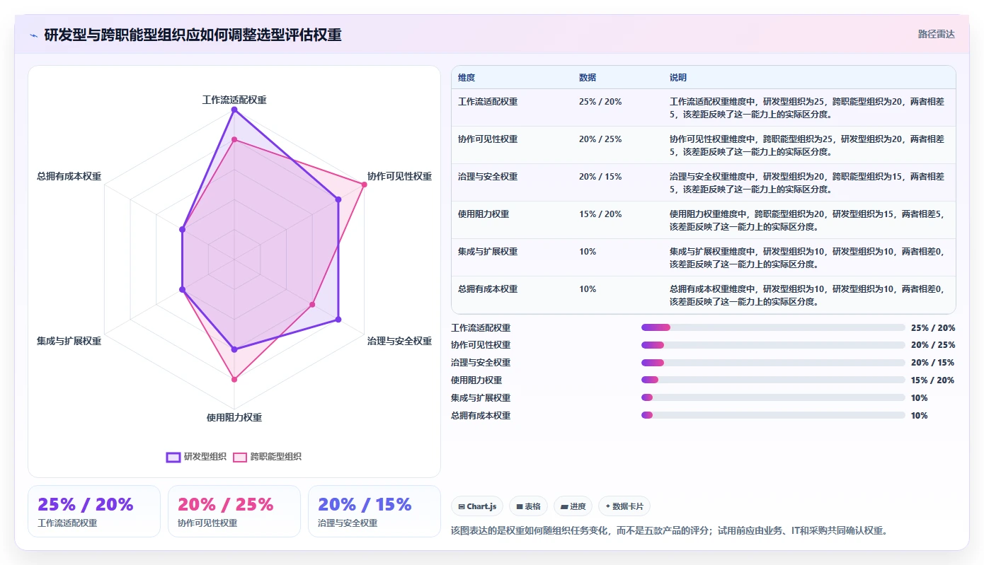 提升团队协作：2026年5款革新性项目项目管理系统工具盘点