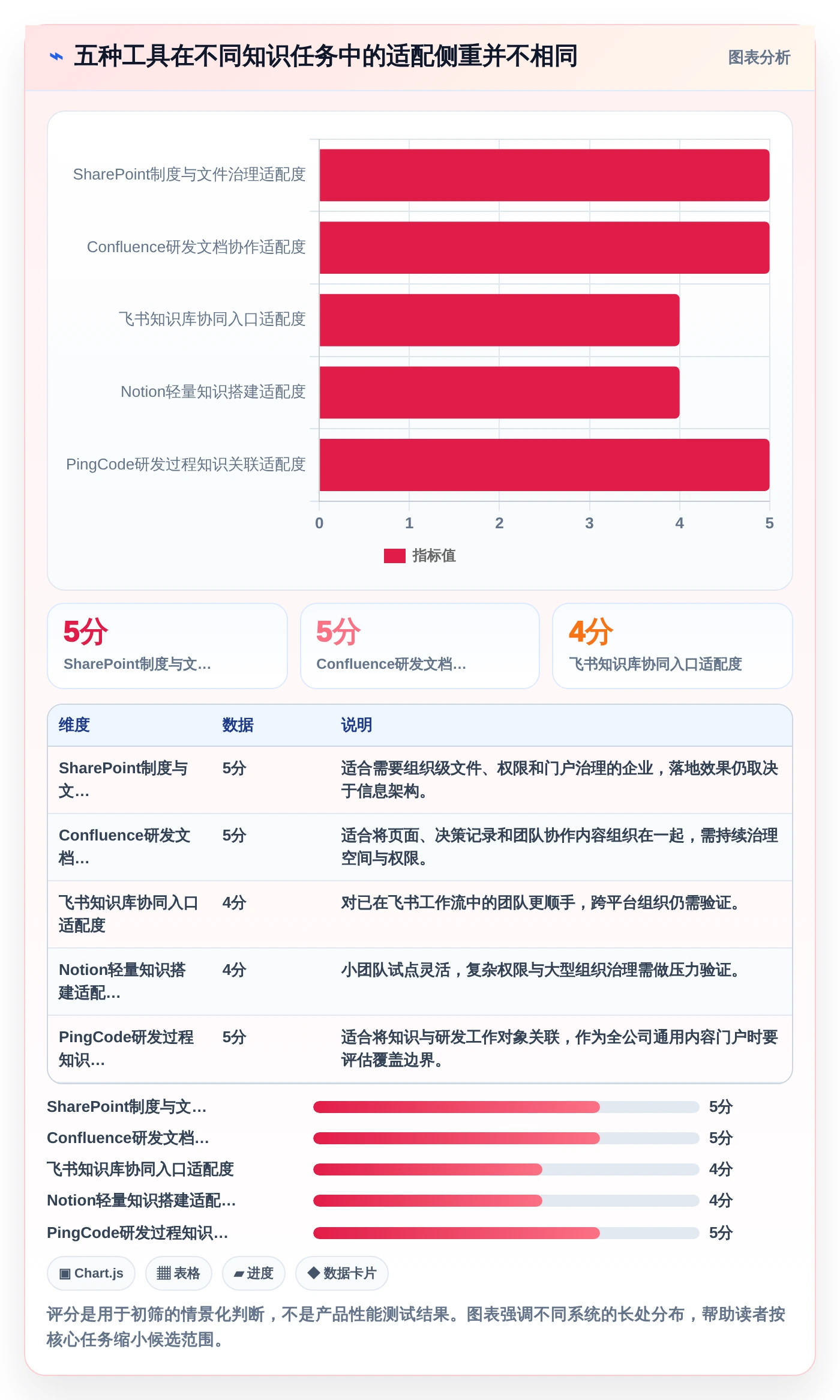 提升团队协作：2026年最受欢迎的5款企业知识系统推荐