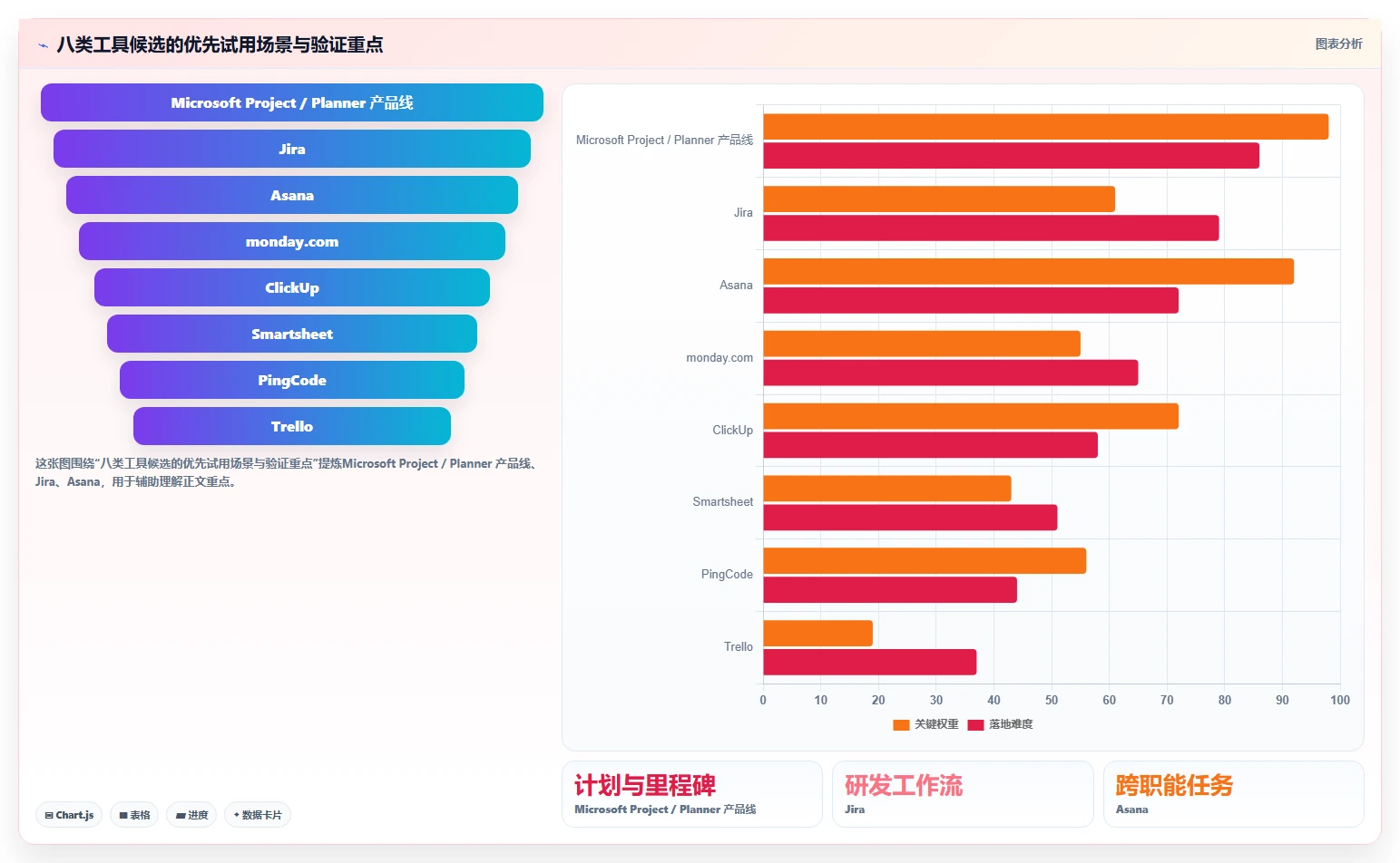 如project软件选型指南:2026年8大热门工具功能全面分析