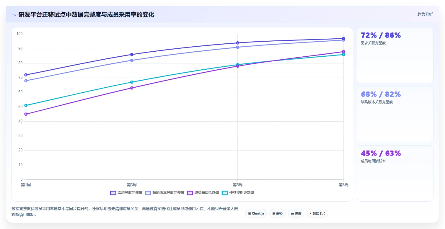 提升协作效率:2026年最受欢迎的5款团队工作计划管理系统盘点