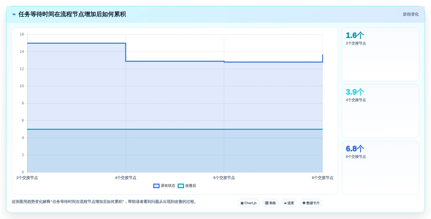提升团队协作:2026年6大热门工作流程设计软件推荐