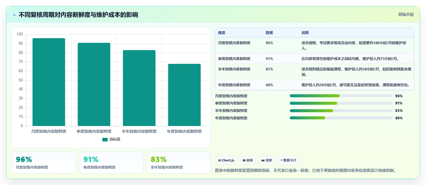 提升教学效率:2026年最值得投资的5款教育知识库系统