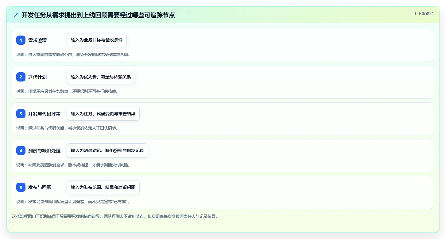 项目经理必读:2026年最受欢迎的5大开发团队项目管理工具盘点