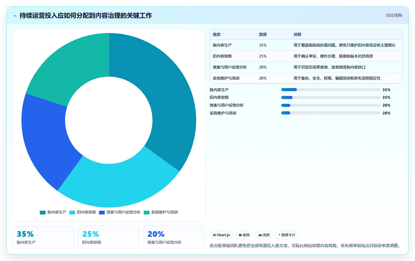 选对知识库博客站系统,事半功倍!2026年6大热门工具对比