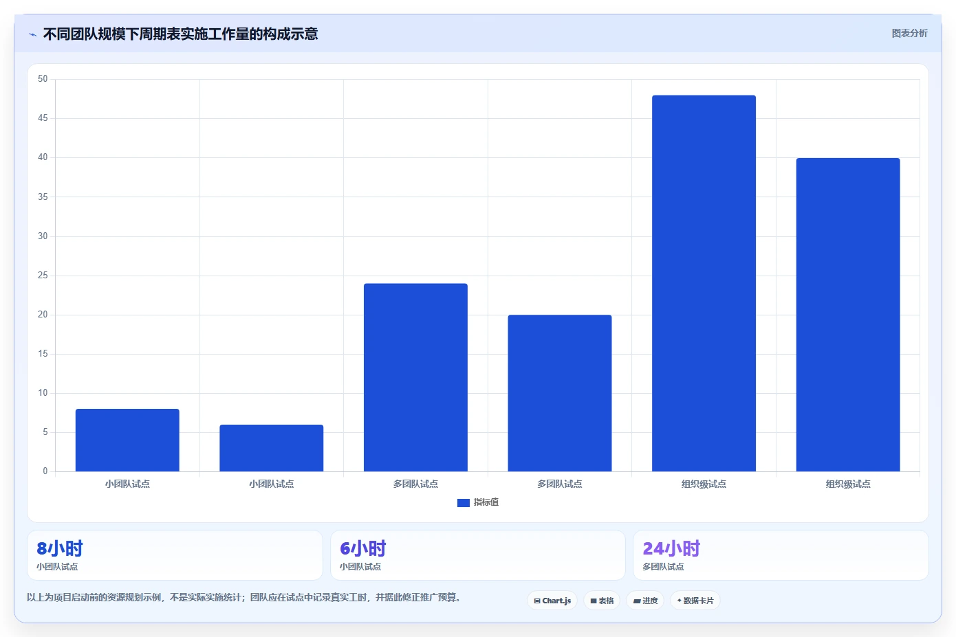 提升研发效率：2026年软件项目开发周期表选型指南 - 8款工具深度分析