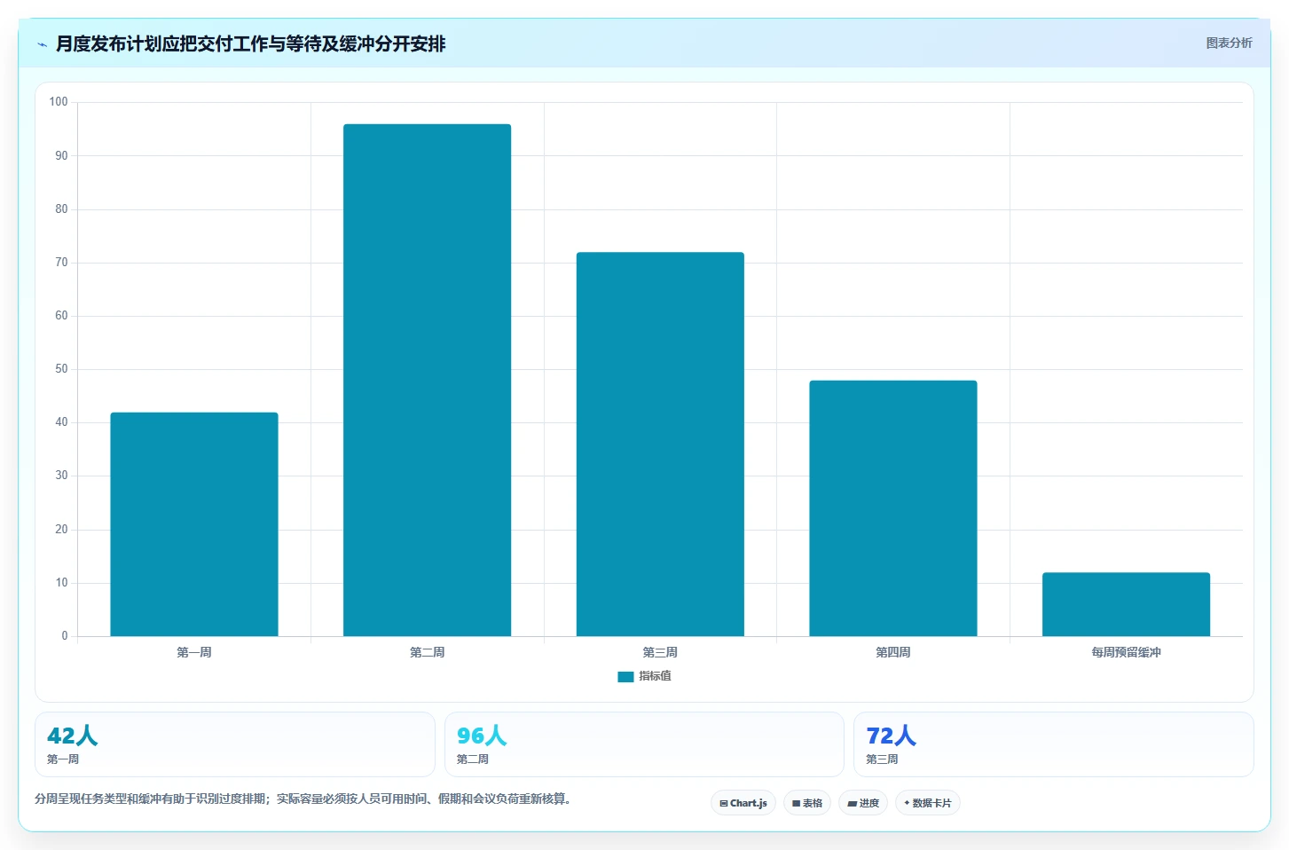 2026年效率之选：8款顶级月程计划管理工具深度对比