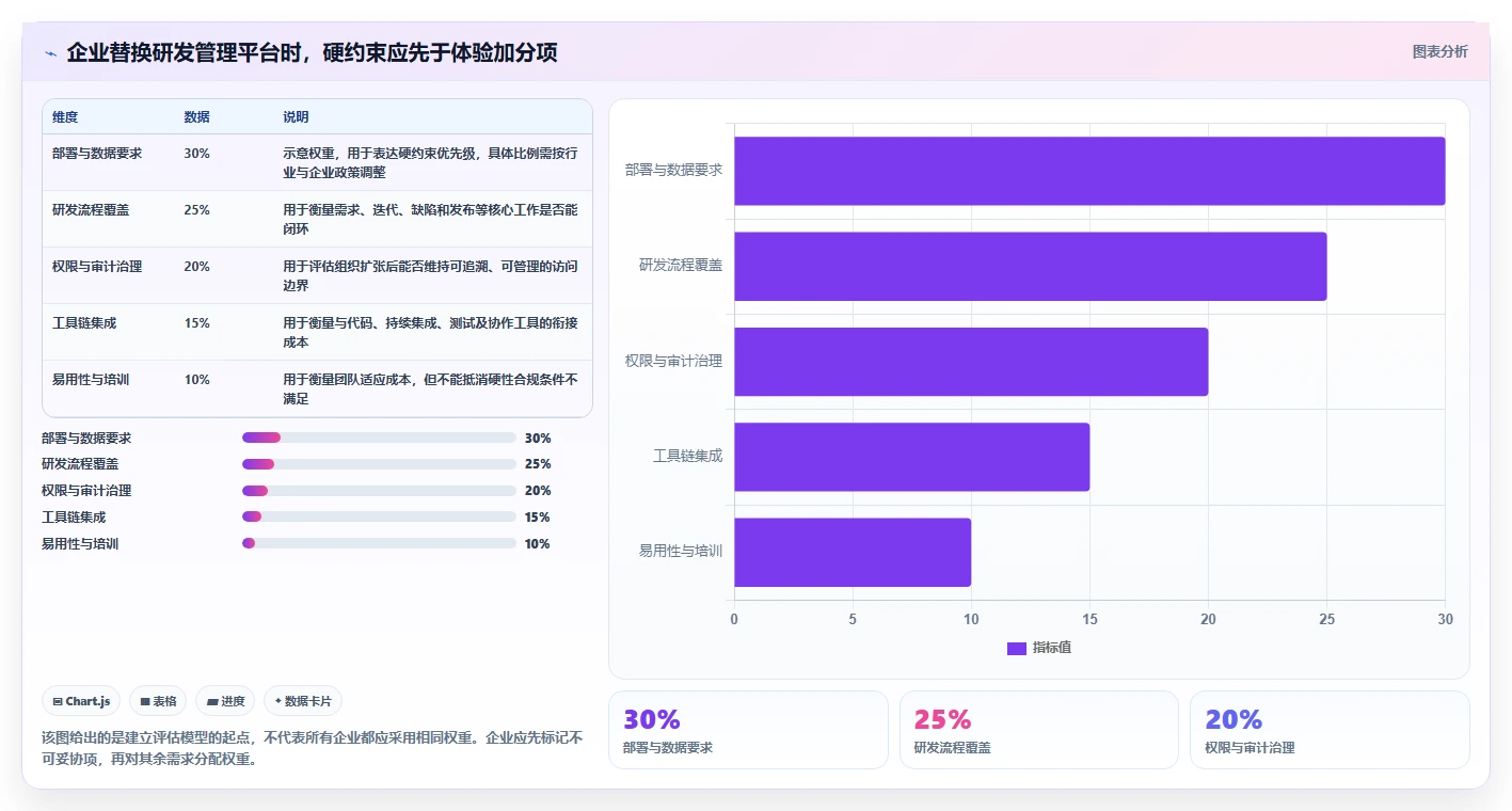2026年五大Jira替代方案：企业级研发管理平台选型指南