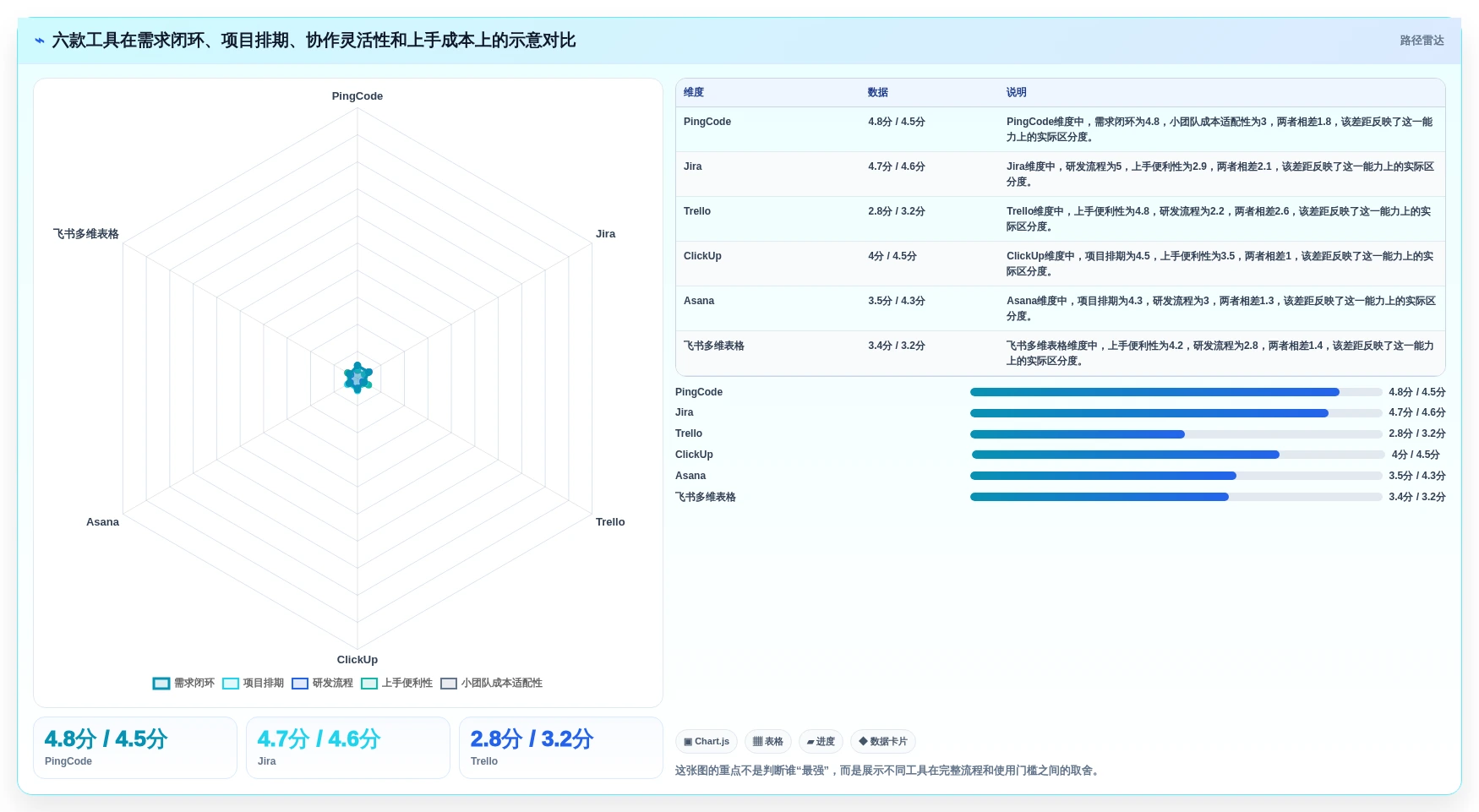 2026年小团队项目管理利器：6款适合小团队的项目需求管理工具深度对比