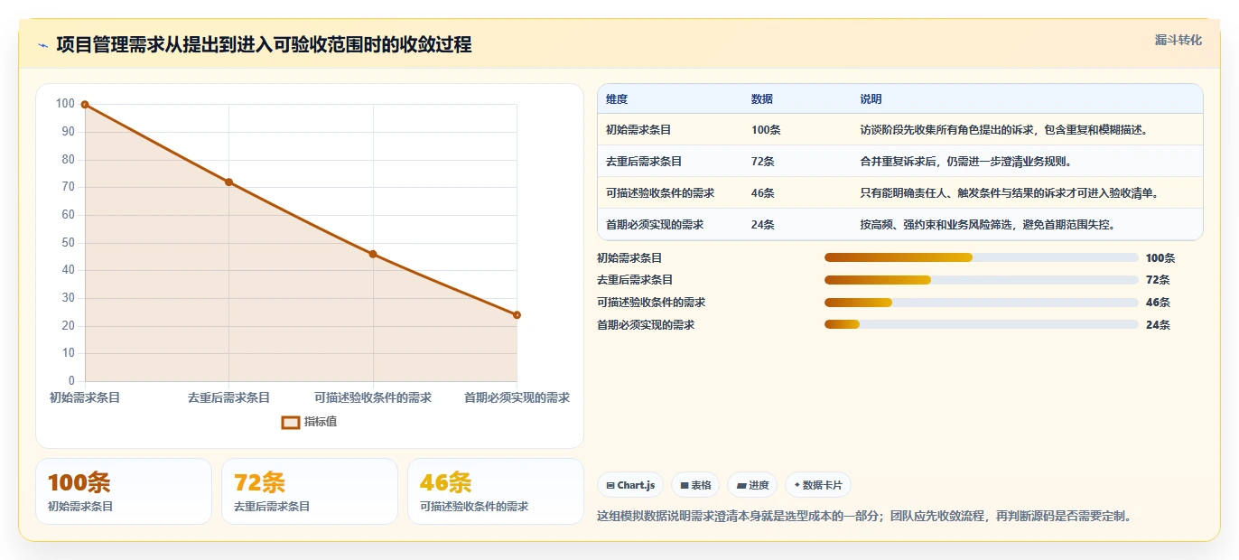 项目经理必读：如何在2026年选择最适合的c#项目管理系统源码？5大工具深度分析
