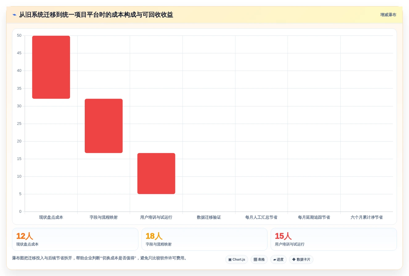 2026年高效项目管理:6大计划格式工具全面对比
