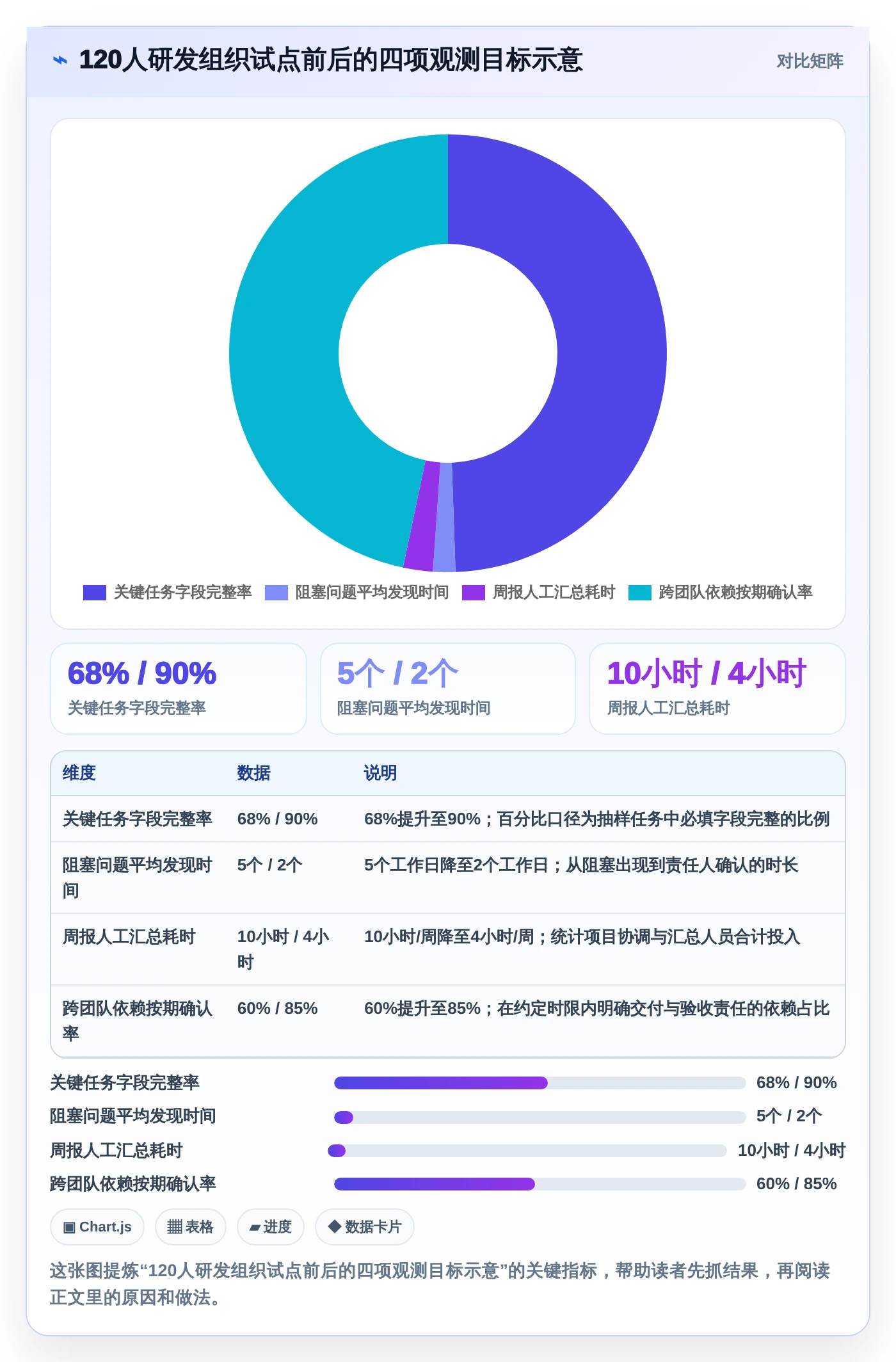 提升团队协作:2026年5款革新性可视化实时进度跟踪工具盘点