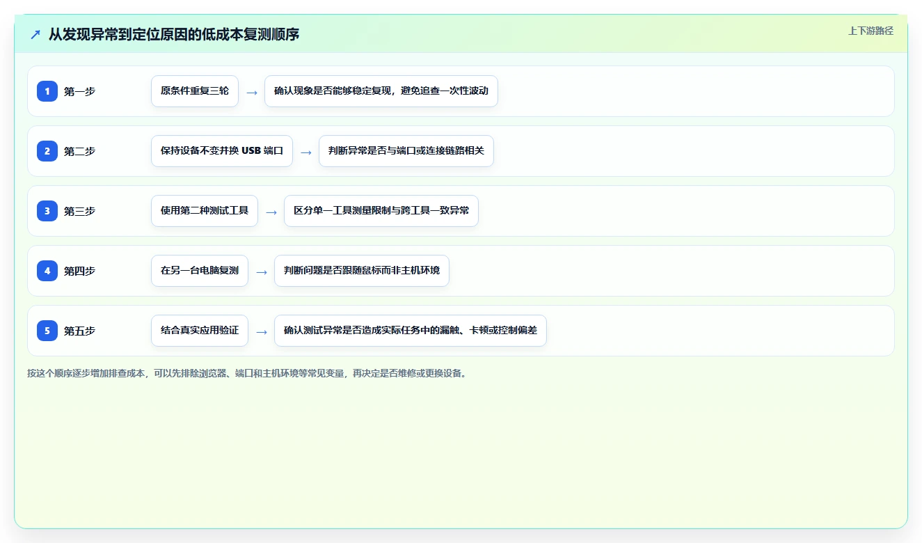 提升测试精准度！2026年值得关注的5款鼠标测试工具推荐