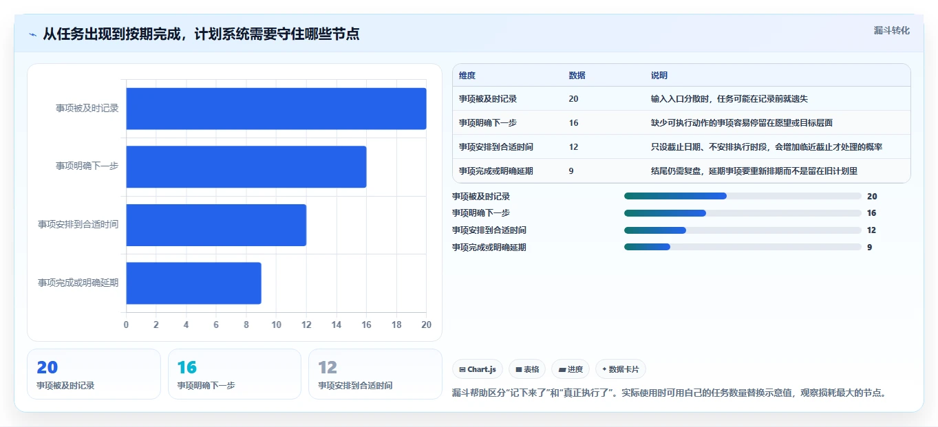 2026年效率革命：6款顶级做计划的软件全面对比