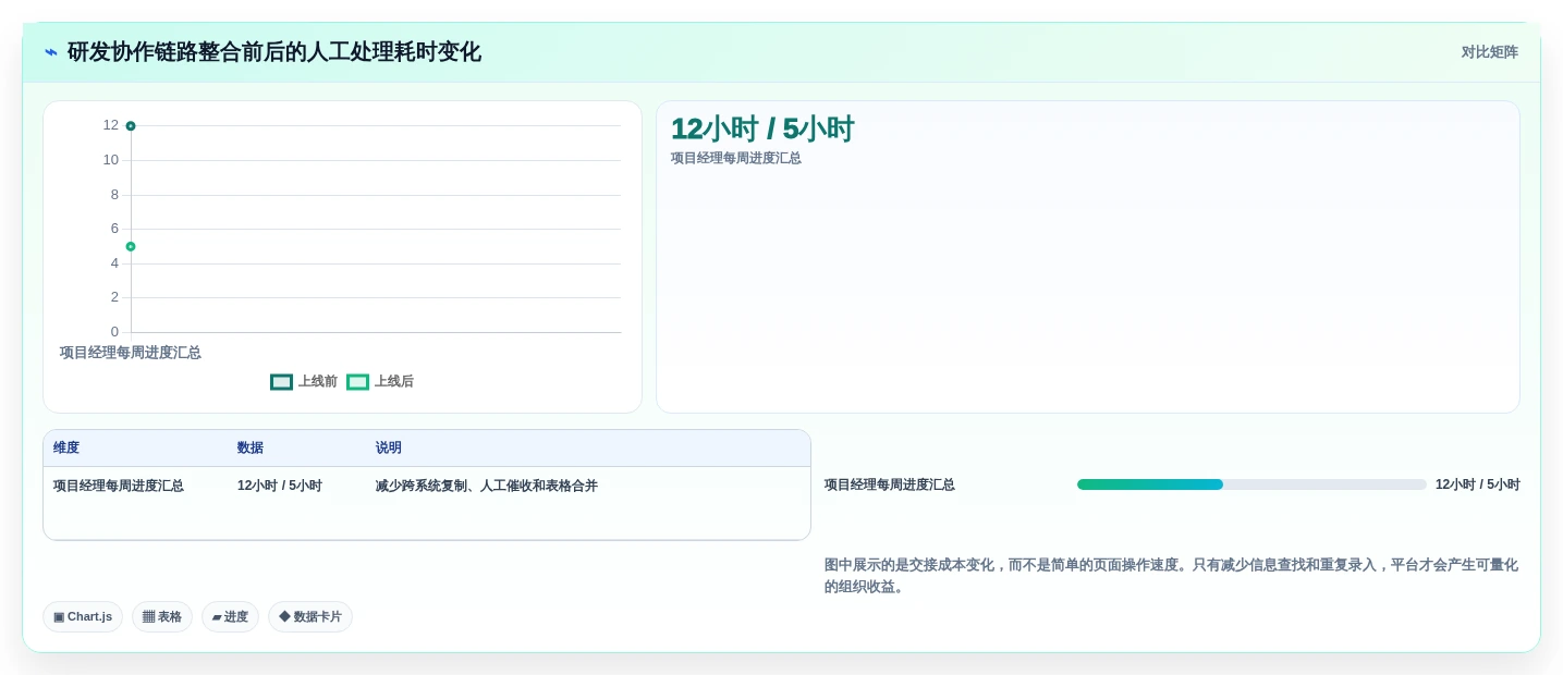 2026年项目管理革新:6大scrum软件工具深度对比