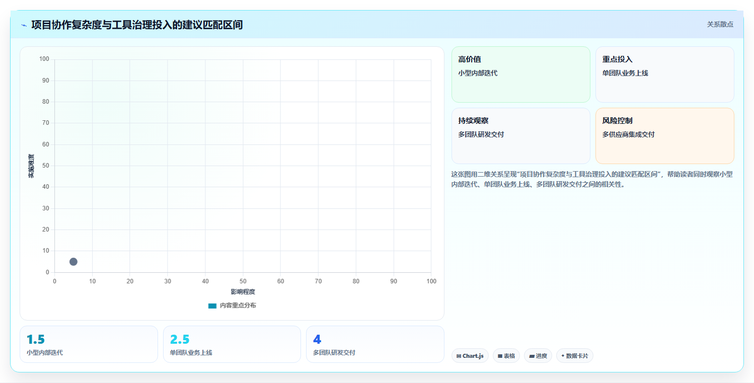 效率提升必读：2026年最受欢迎的5大软件项目验收计划表模板工具盘点