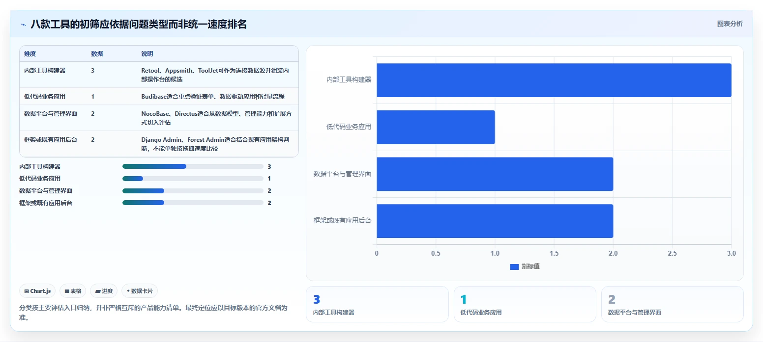解锁高效开发：2026年最值得关注的8款admin快速开发平台